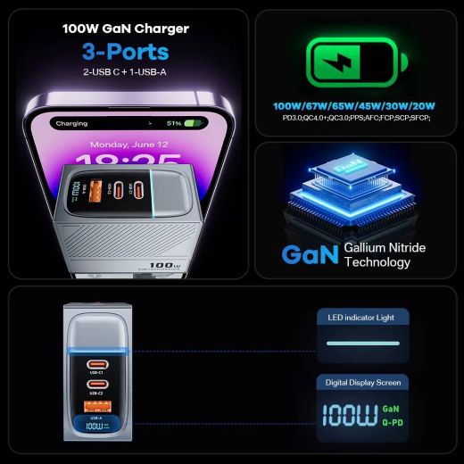 Швидка зарядка CasePro 100W GaN Charger PD