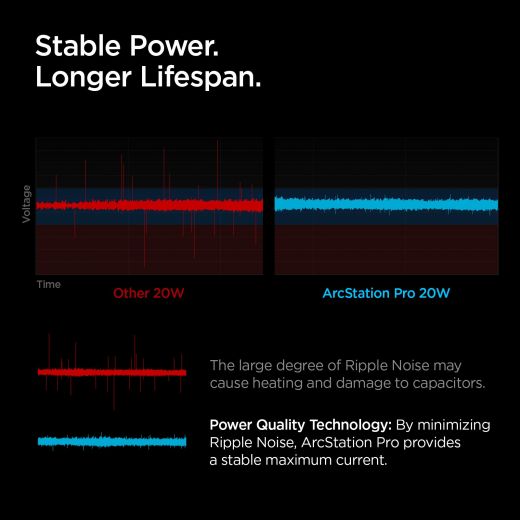 Сетевое зарядное устройство Spigen PowerArc 20W ArcStation Pro Wall Charger