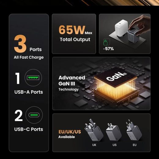 Быстрая зарядка Ugreen X755 Nexode Pro 65W 3-Port Pro 2 x USB + USB Type-C EU Grey