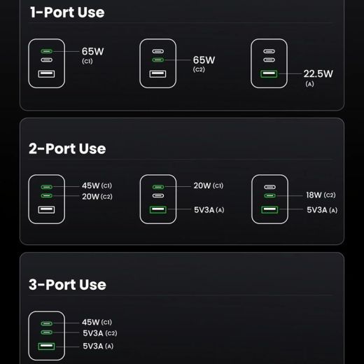 Быстрая зарядка Ugreen X755 Nexode Pro 65W 3-Port Pro 2 x USB + USB Type-C EU Grey