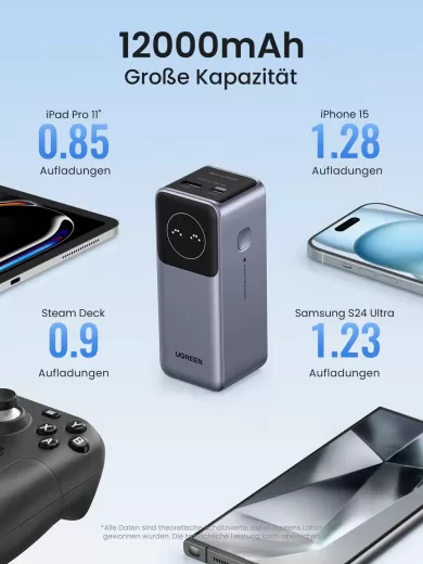 Повербанк Ugreen Nexode Power Bank 12000mAh 100W