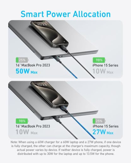 Кабель Anker 2 в 1 USB C to USB C Cable 140W 1.2м Black