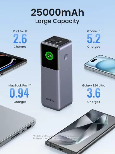 Повербанк Ugreen Nexode Power Bank 25000mAh 200W