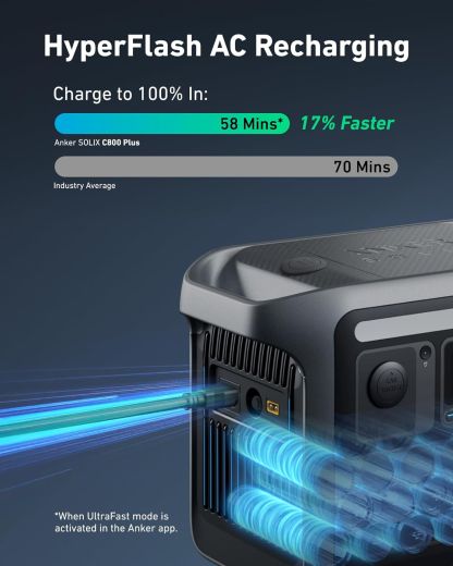 Зарядная станция Anker SOLIX C800 Plus Portable Power Station 768Wh | 1200W