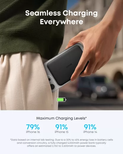Повербанк Anker Nano Powerbank (5K, Magnetisch, Slim) Black (A1665H11)