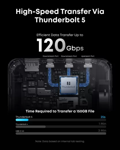 Док-станція Anker Prime TB5 Docking Station (14-in-1, 8K, Thunderbolt 5)