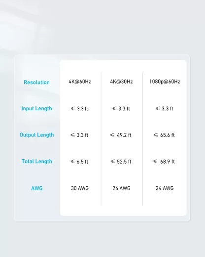 Адаптер Anker HDMI Switch (2 в 1 Out, 4K HDMI)