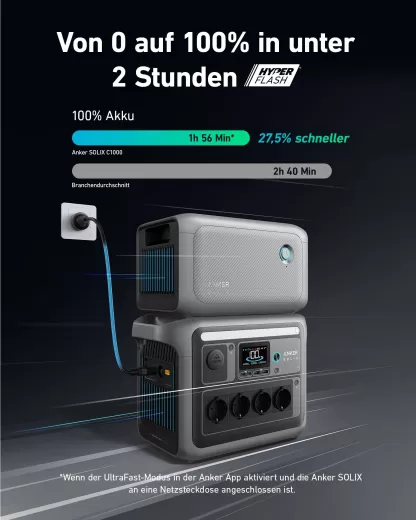 Зарядная станция Anker SOLIX C1000 + extended battery