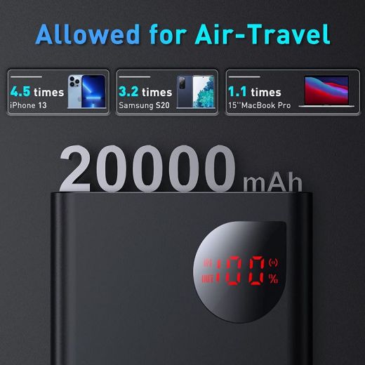 Повербанк Baseus Power Bank 65W 20000mAh Laptop Portable Charger Black