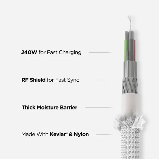 Кабель Nomad USB-C Kevlar Carbide Cable 240W 1.5м White (NM014674858)