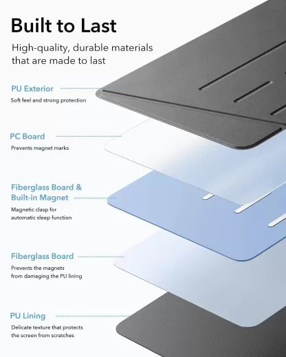 Чохол ESR Flip Magnetic Case with Pencil Holder Sky Blue для iPad Air 11” M2 | M3 (2024 | 2025) (1B21400203)