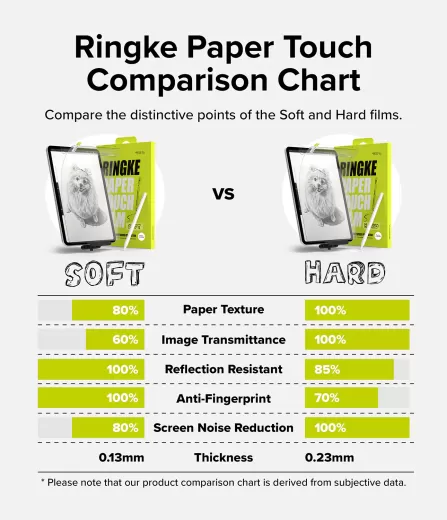 Захисна плівка з ефектом паперу Ringke Screen Protector | Paper Touch Film Hard 2 шт. для iPad Air 13" M3 | M2 (2025 | 2024)