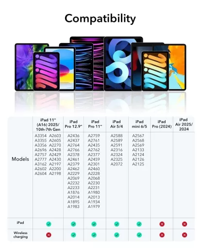 Стілус ESR Digital Pencil Pro White для iPad