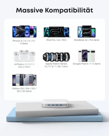 Зарядка Anker Nano Charger (130W, 6 Ports) White