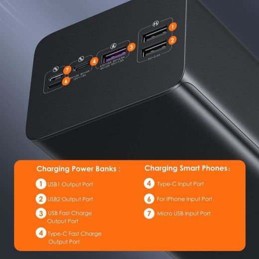 Павербанк (Зовнішній акумулятор) ROMOSS 60000mAh High Capacity Power Bank 22.5W Black