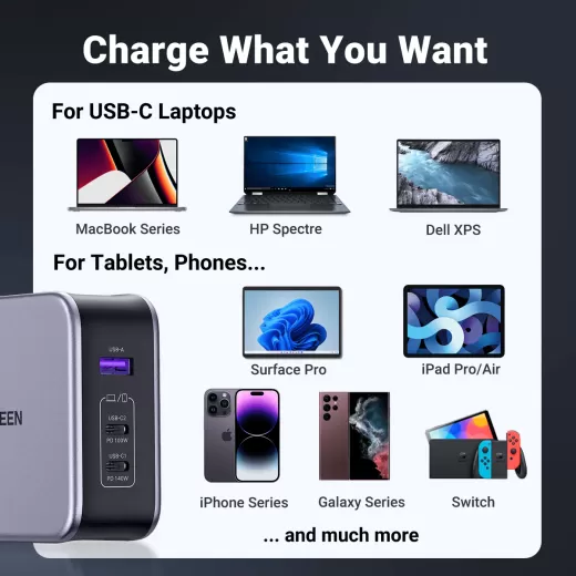 Швидка зарядка Ugreen CD289 Nexode 140W USB C GaN Charger-3 Ports Wall Charger