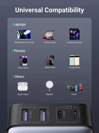 Зарядка Ugreen Nexode 200W USB C GaN Charger-6 Ports Desktop Charger
