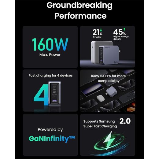 Быстрая зарядка Ugreen X763 Nexode Pro USB + 3 x USB Type-C 160W Grey