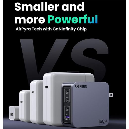 Быстрая зарядка Ugreen X763 Nexode Pro USB + 3 x USB Type-C 160W Grey