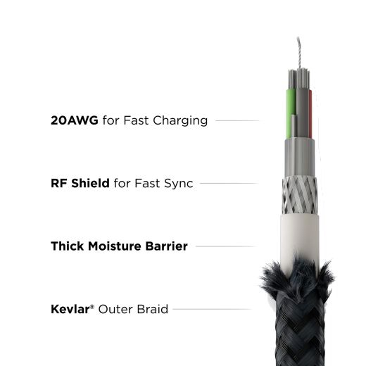 Кабель Nomad Kevlar USB-C / USB-C Cable 100W Black 0.3 метра (NM01845485)