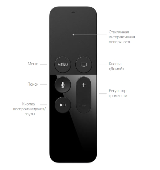 Пульт от new apple tv 2015